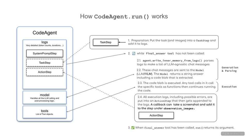 AI agent python code
