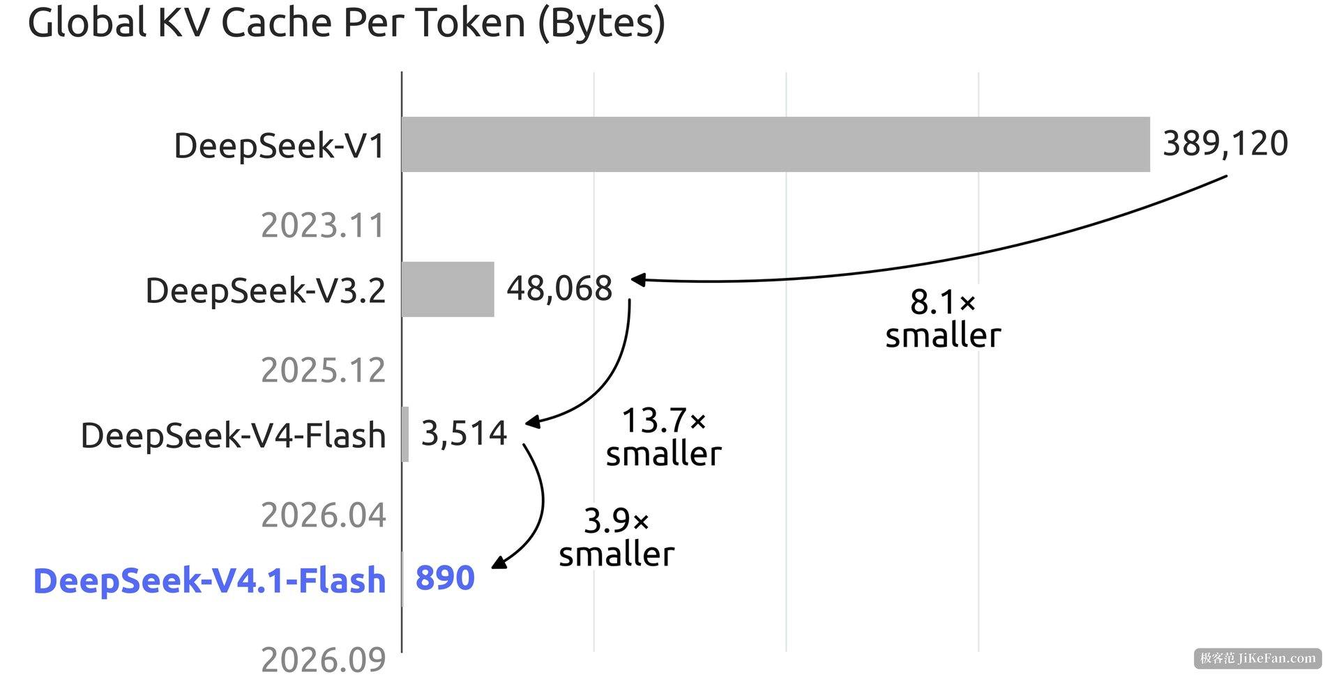 long context language model memory usage