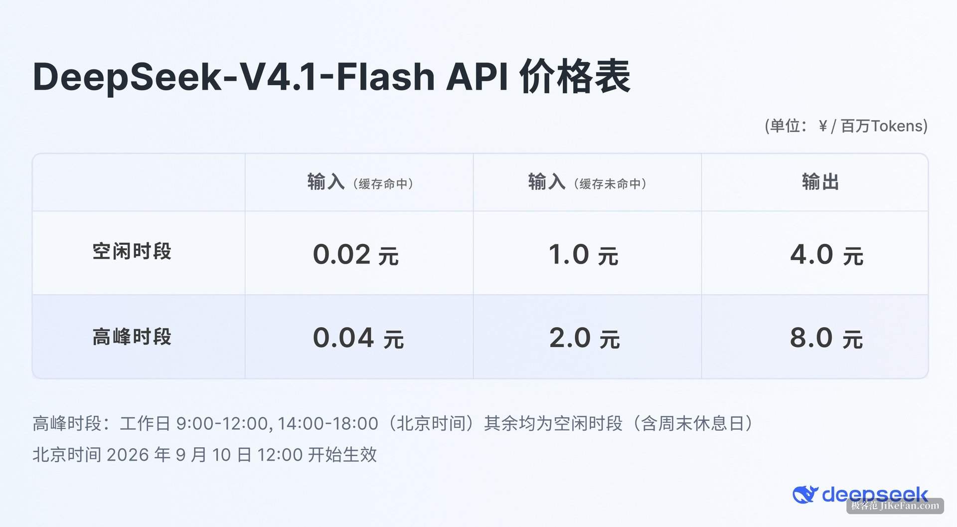cloud api pricing table