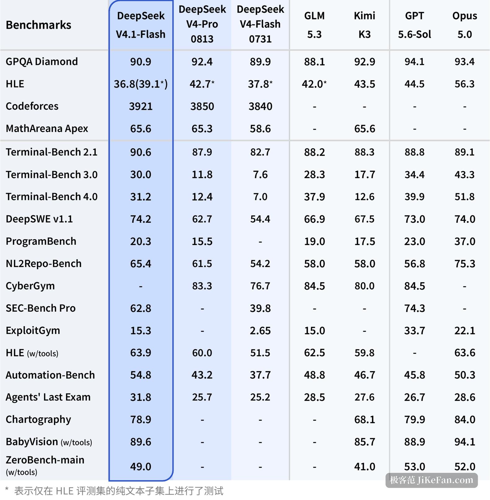 artificial intelligence model performance report