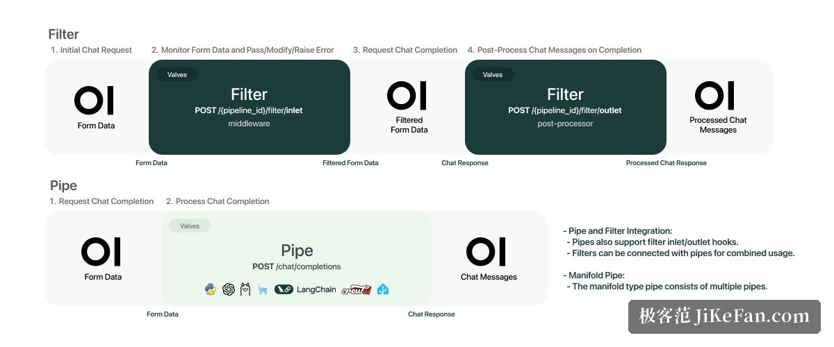 pipelines plugin