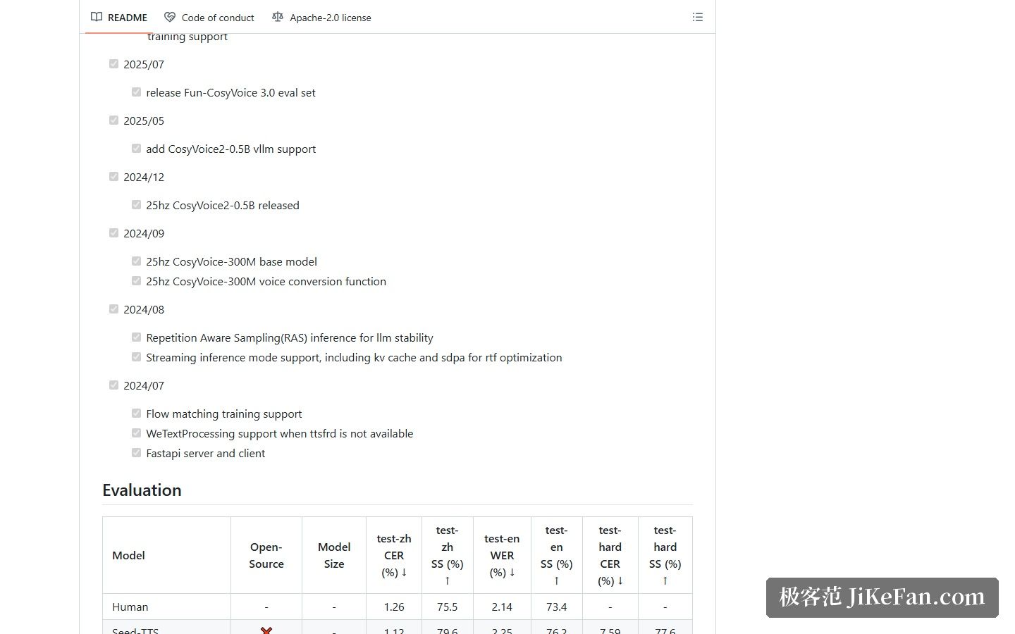 CosyVoice 官方仓库 Roadmap 中的版本发布记录