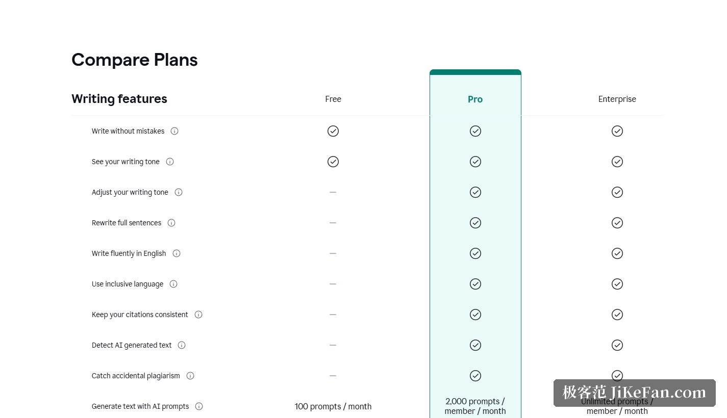 Grammarly 官方定价页：Free、Pro 与 Enterprise 三档套餐的功能与额度对比表