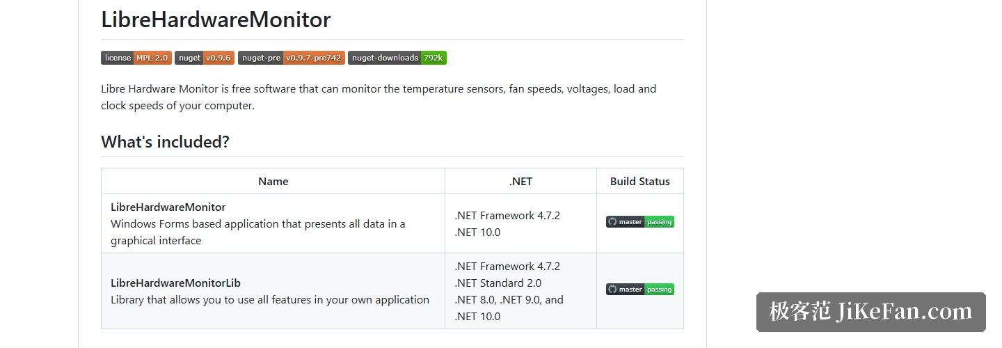 Libre Hardware Monitor 官方 GitHub 仓库 README 截图(项目名与软件定位描述、What is included 表格列出 LibreHardwareMonitor 桌面程序与 LibreHardwareMonitorLib 类库及各自的 .NET 目标框架)