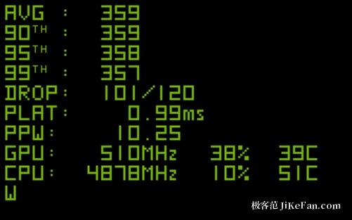 FrameView 游戏内实时浮层