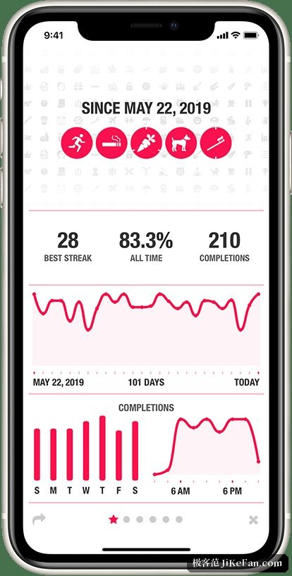 Streaks 统计界面