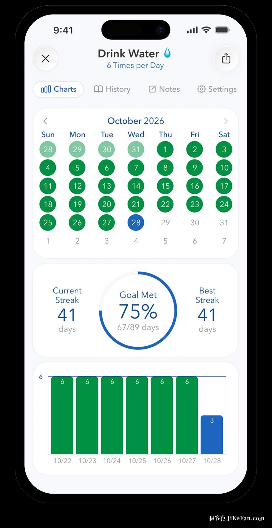 habit tracker calendar