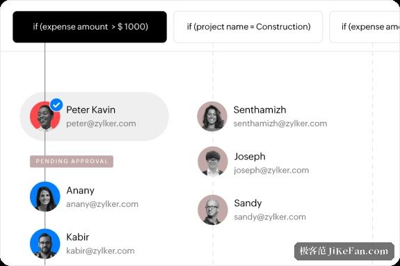 Zoho Expense 审批流程