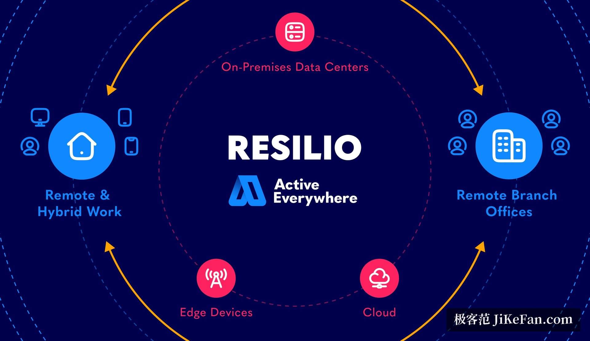 resilio sync encrypted folder