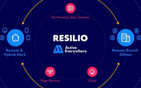 Resilio Sync 上手：标准、加密与选择性文件同步