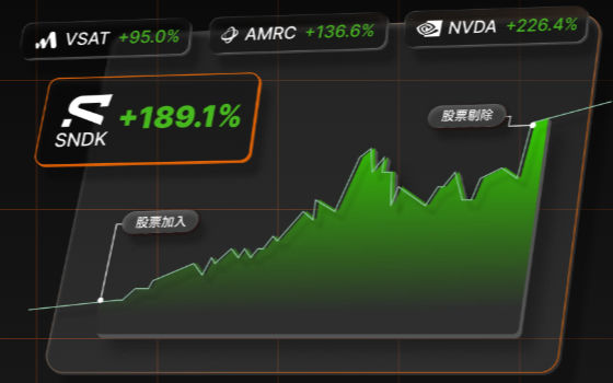Investing.com：查全球行情、经济日历与自选组合的财经平台